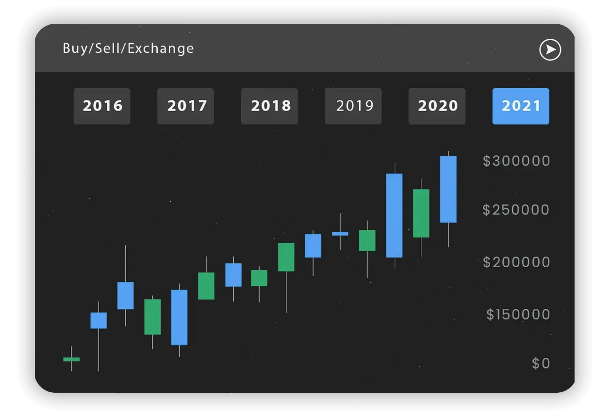 Lucrianza investimento crypto