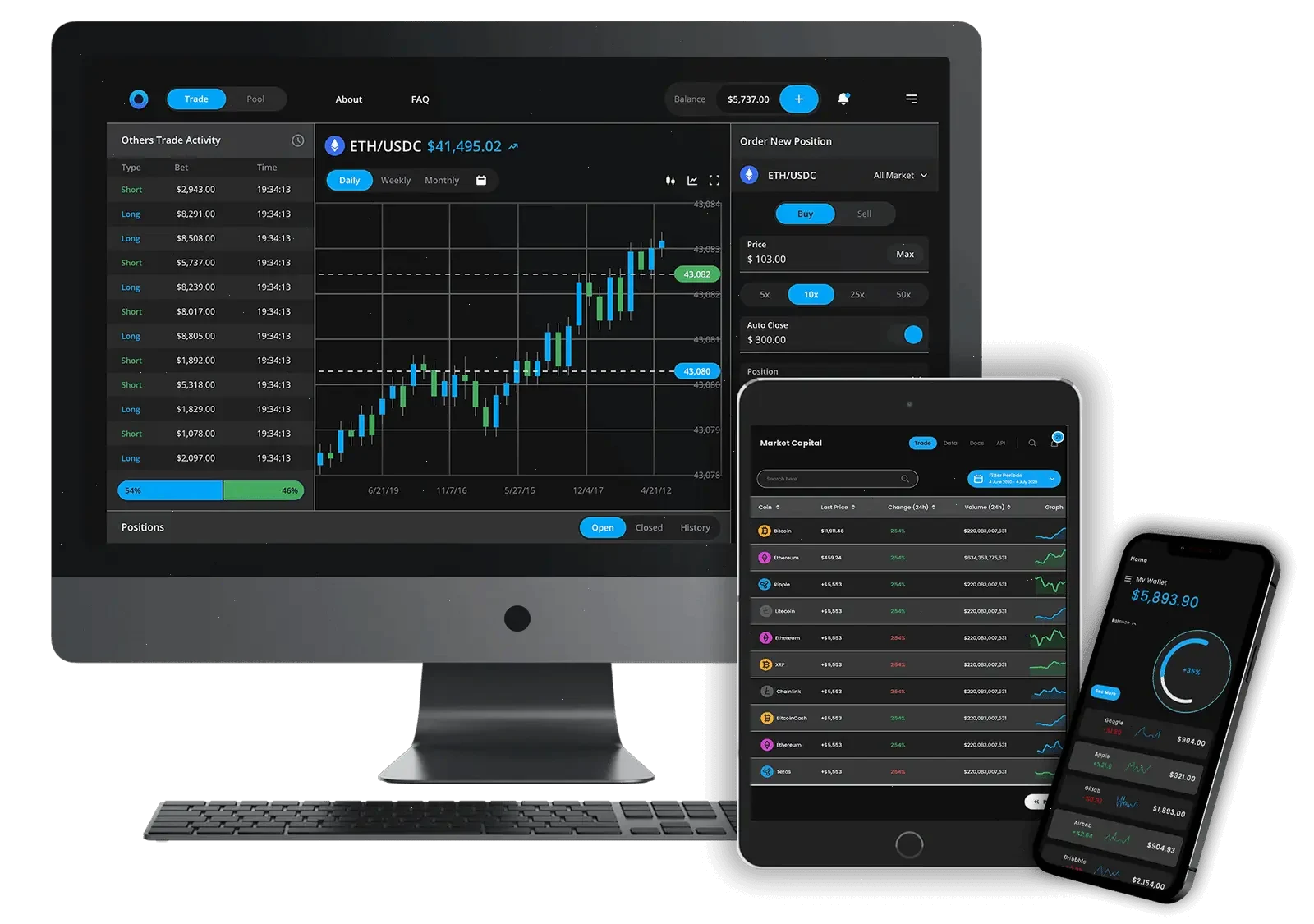 Lucrianza AI trading